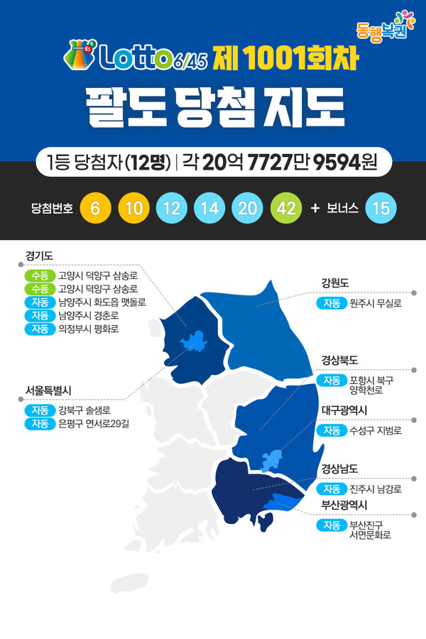 로또당첨번호조회, 로또1등당첨지역 (동행복권sns)