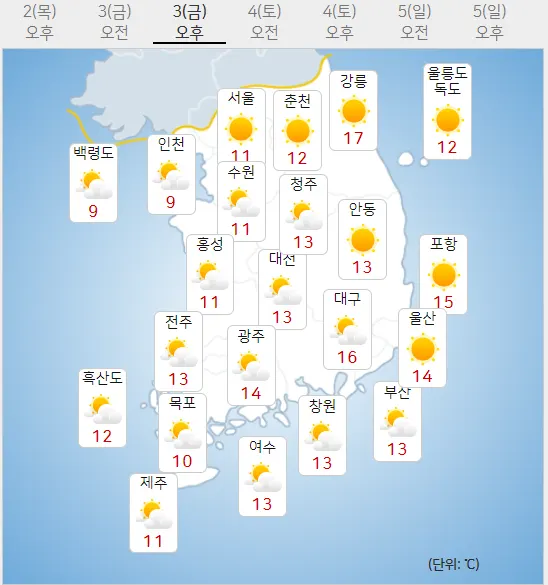 3일 오늘의날씨 (기상청 홈페이지)