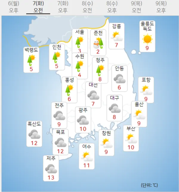 7일 화요일 날씨예보 (기상청 제공)