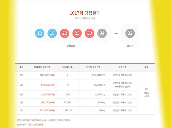 로또1등당첨지역, 로또당첨번호조회, 연금복권720당첨확인 (동행복권)