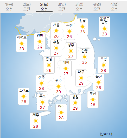 2일 토요일 오늘의날씨, 내일의날씨 (기상청 제공)